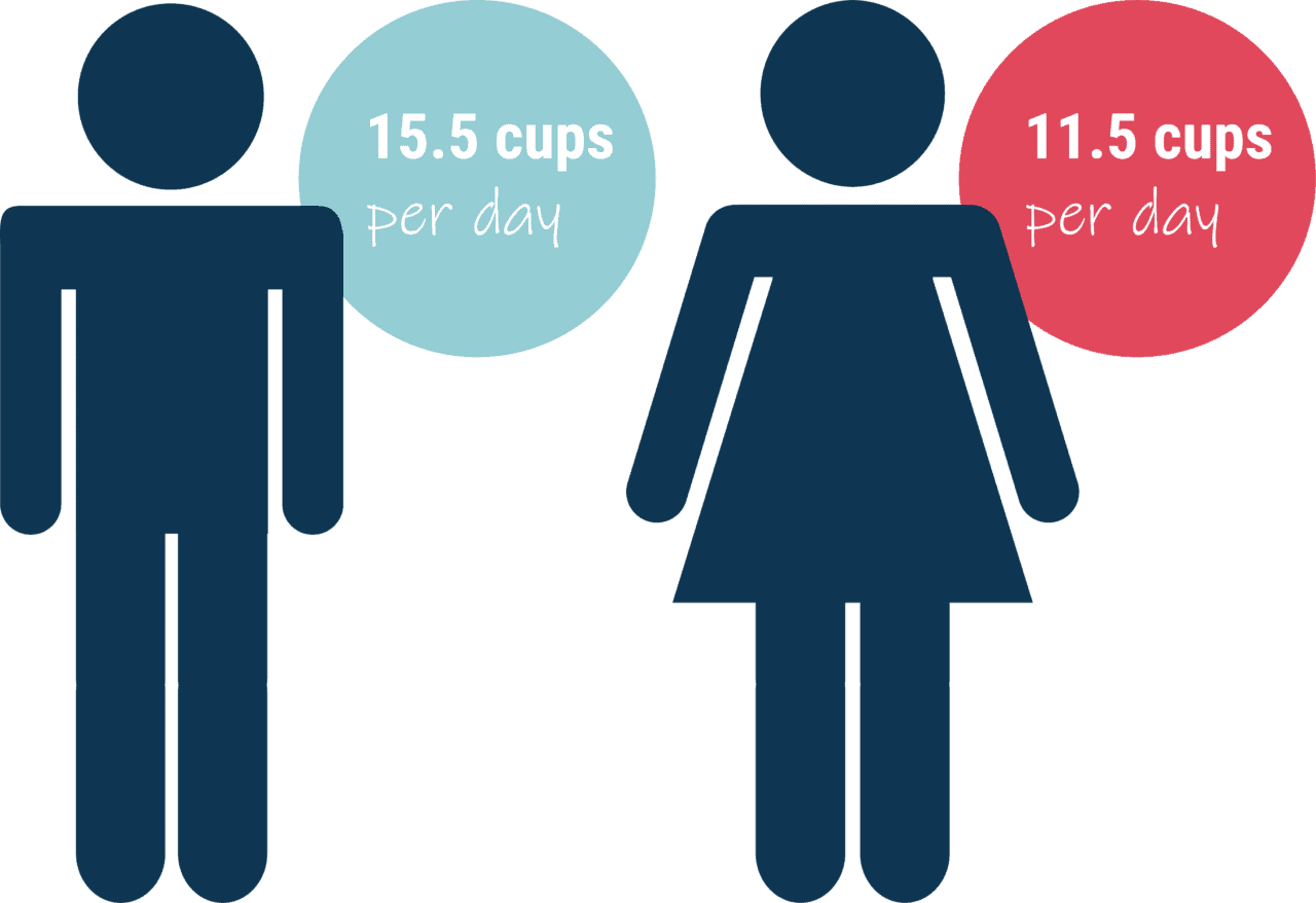 Water Intake Graphic